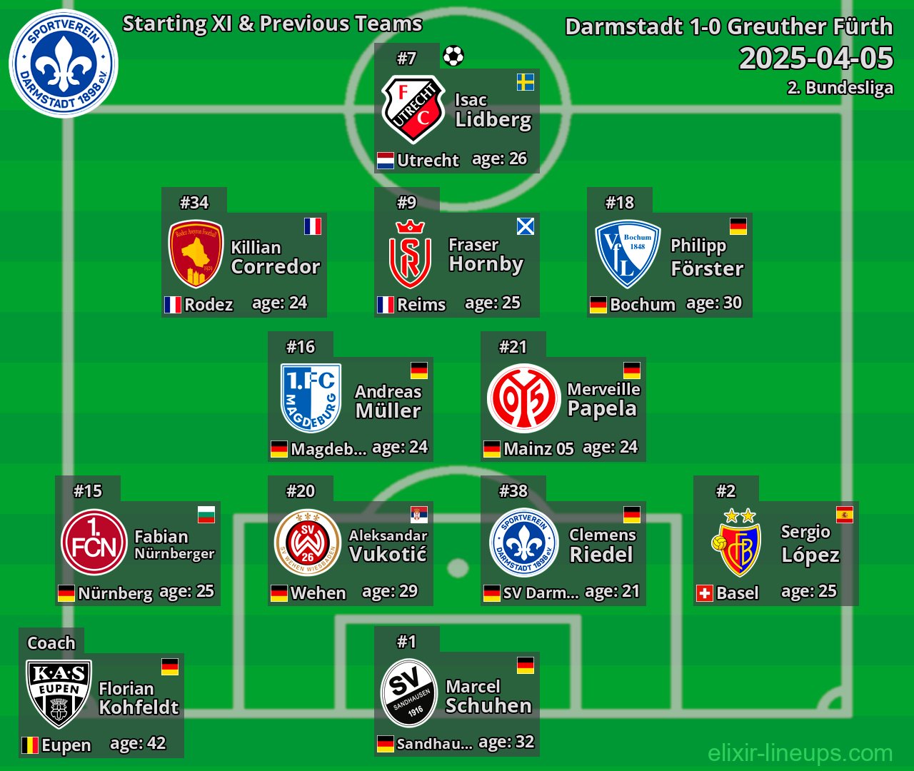 Darmstadt Starting XI & Previous Teams 2025-04-05