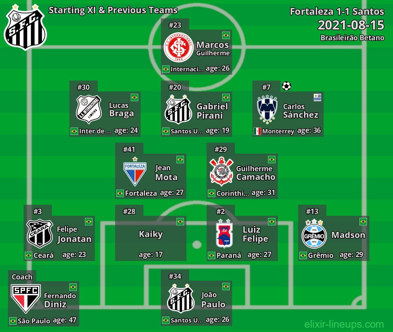 Santos Starting XI & Previous Teams 2021-08-15