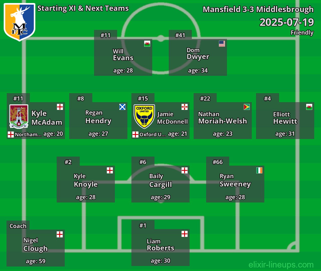 Mansfield Starting XI & Next Teams 2025-07-19