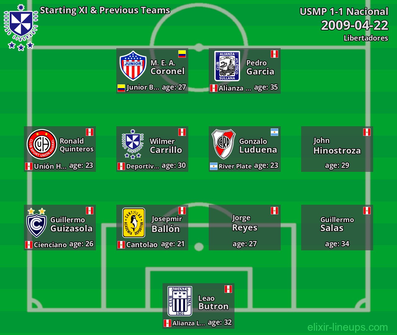 USMP Starting XI & Previous Teams 2009-04-22