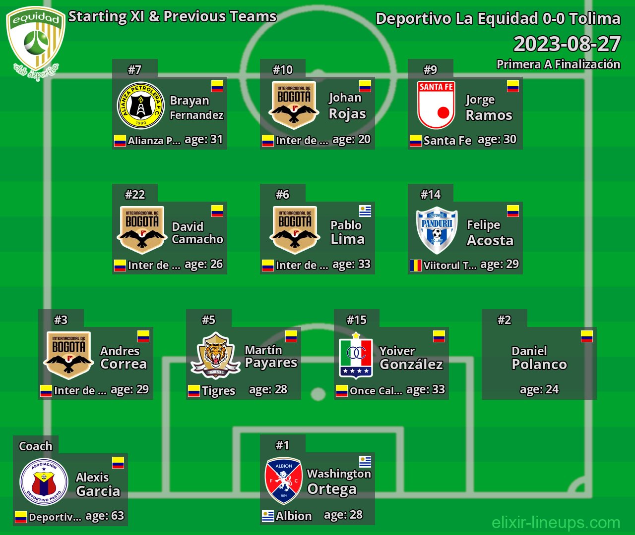 La Equidad Starting XI & Next Teams 2023-08-27