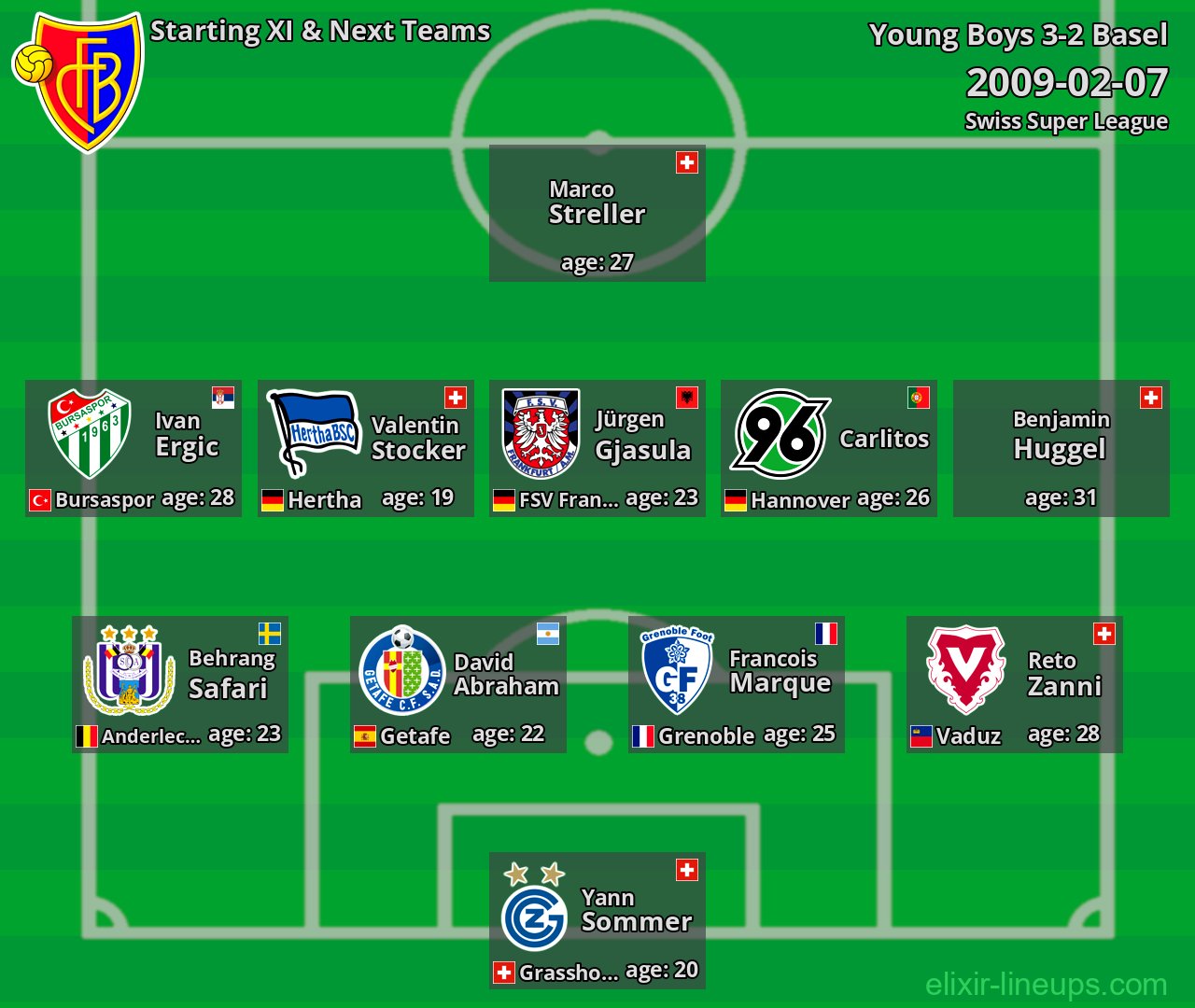 Basel Starting XI & Next Teams 2009-02-07