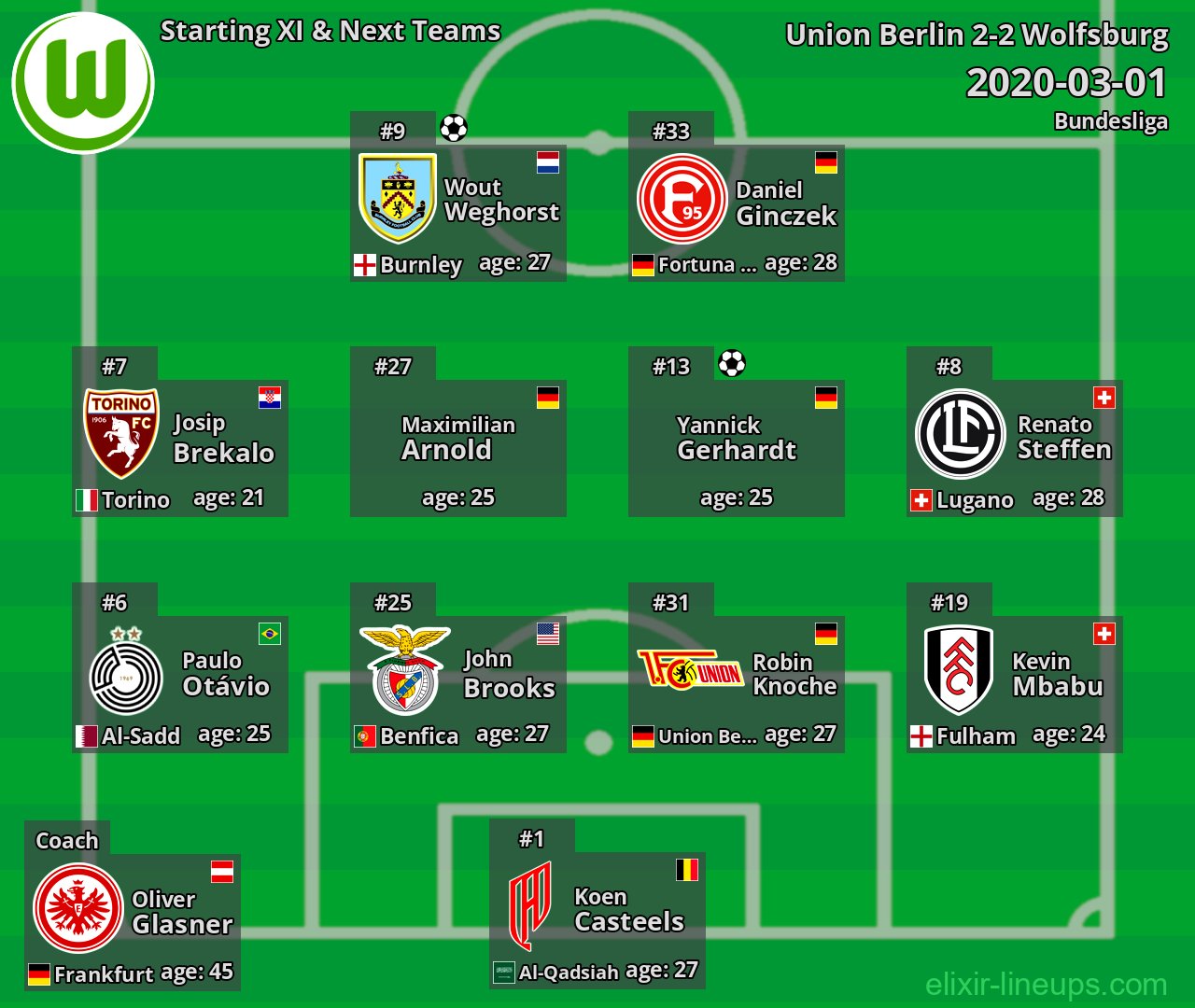 Wolfsburg Starting XI & Next Teams 2020-03-01