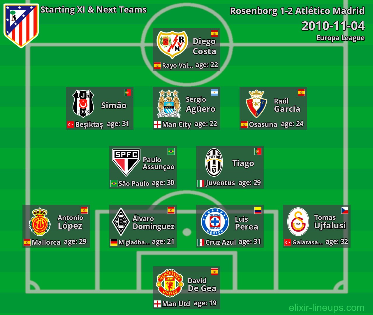 Atlético Madrid Starting XI & Next Teams 2010-11-04
