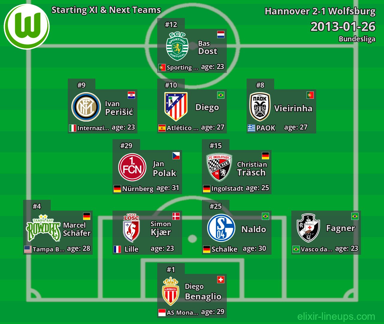 Wolfsburg Starting XI & Next Teams 2013-01-26