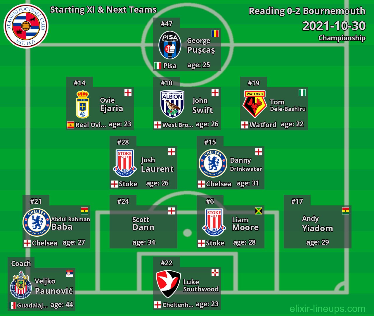 Reading Starting XI & Next Teams 2021-10-30