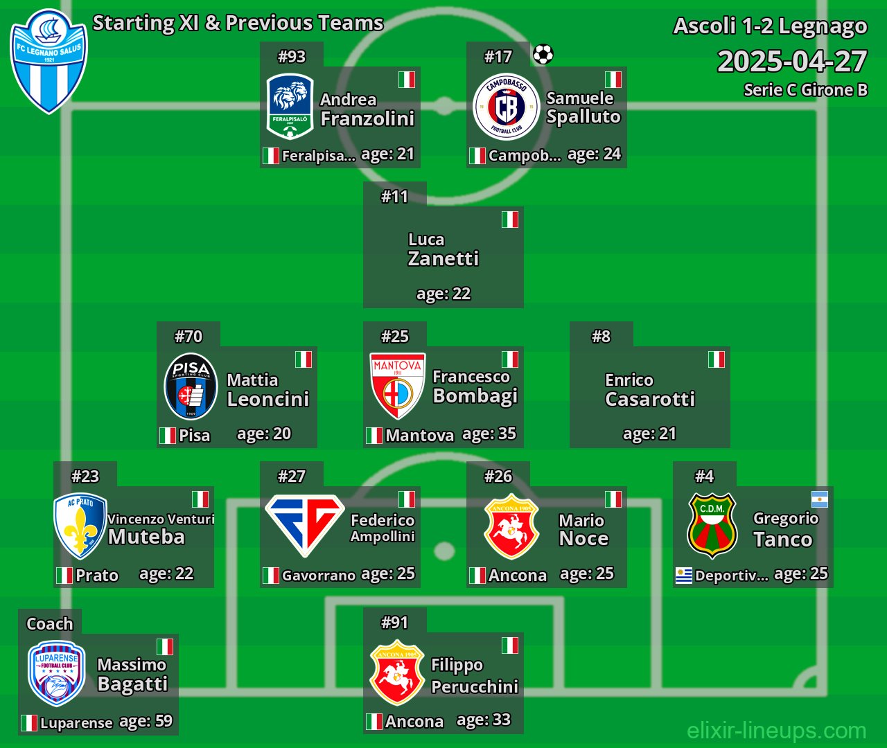 Legnago Starting XI & Previous Teams 2025-04-27