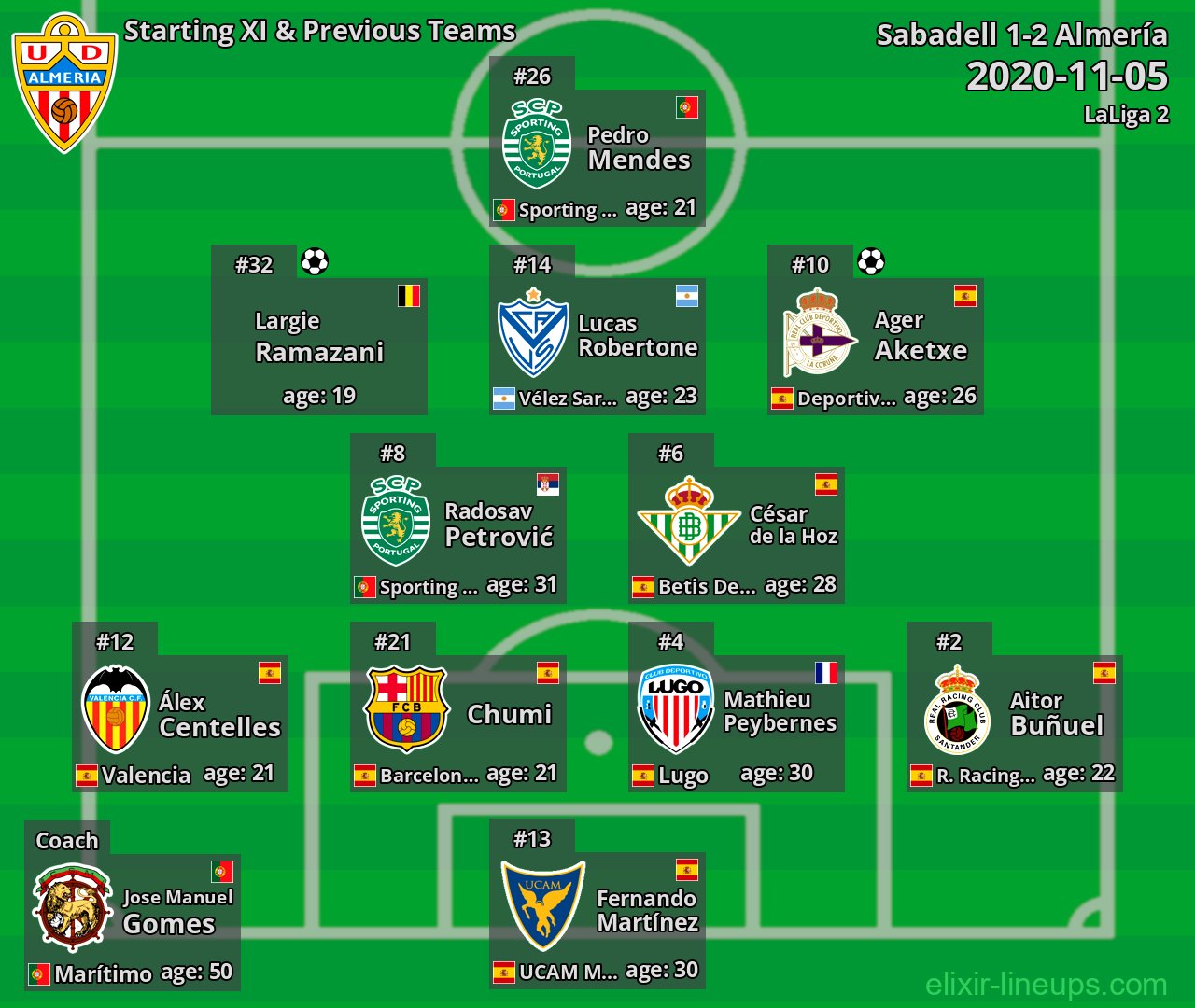 Almería Starting XI & Previous Teams 2020-11-05