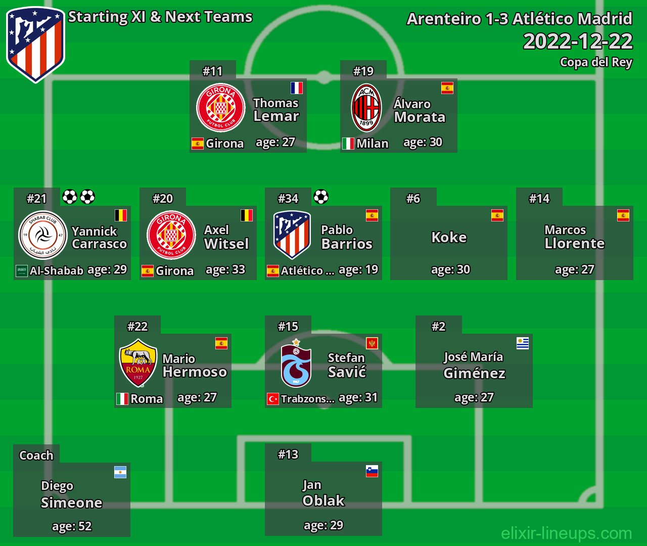 Atlético Madrid Starting XI & Next Teams 2022-12-22