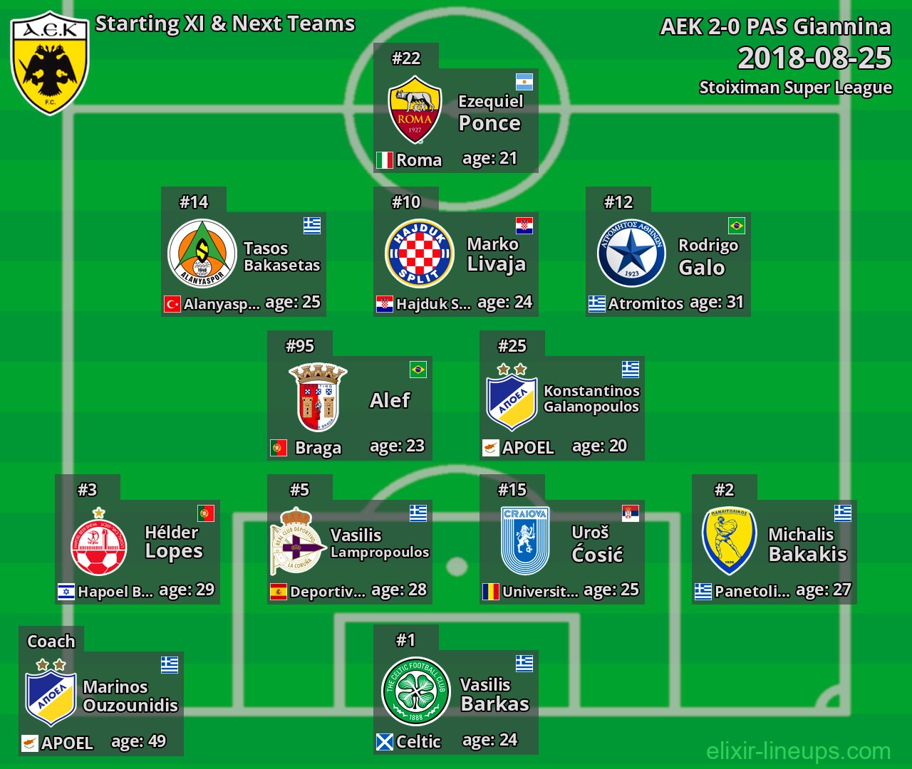 AEK Starting XI & Next Teams 2018-08-25