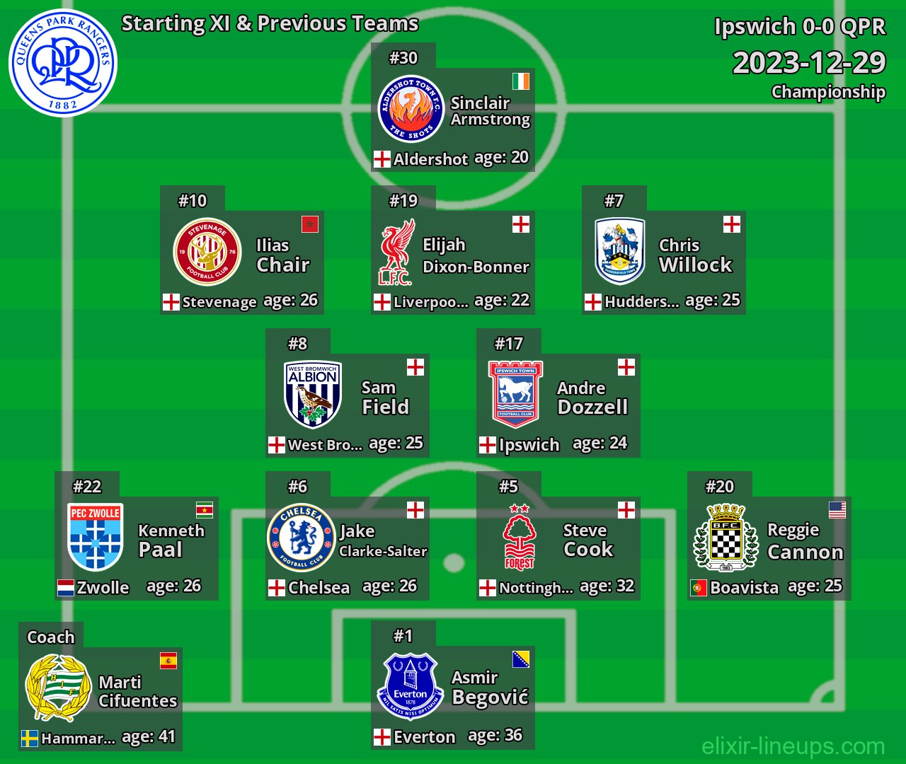 QPR Starting XI & Previous Teams 2023-12-29