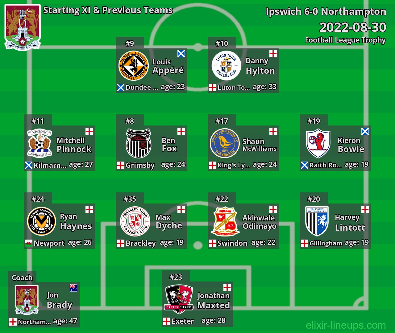 Northampton Starting XI & Previous Teams 2022-08-30