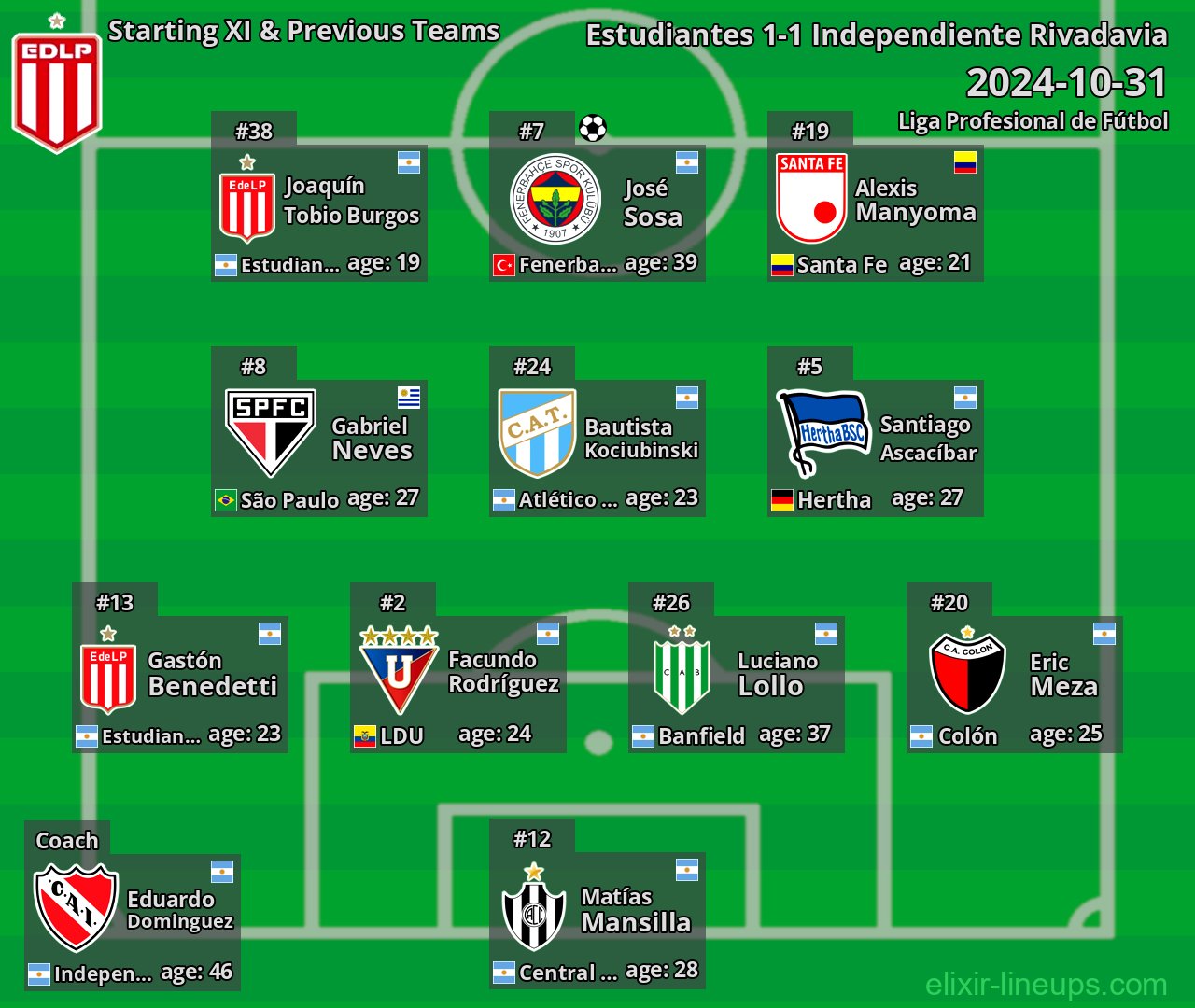 Estudiantes Starting XI & Previous Teams 2024-10-31