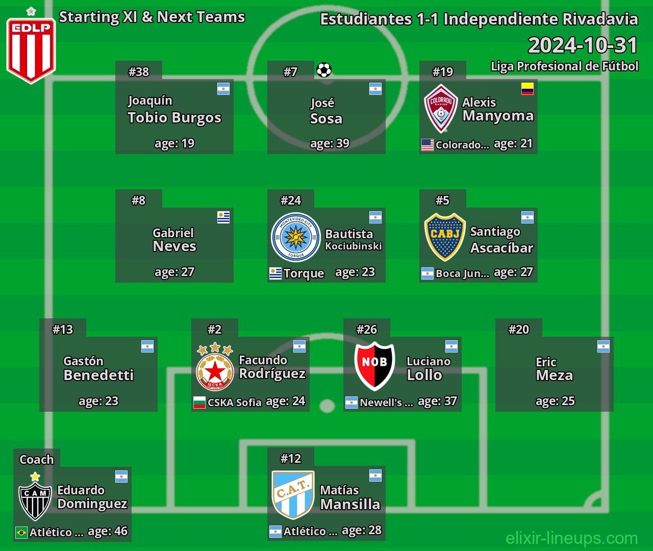 Estudiantes Starting XI & Next Teams 2024-10-31