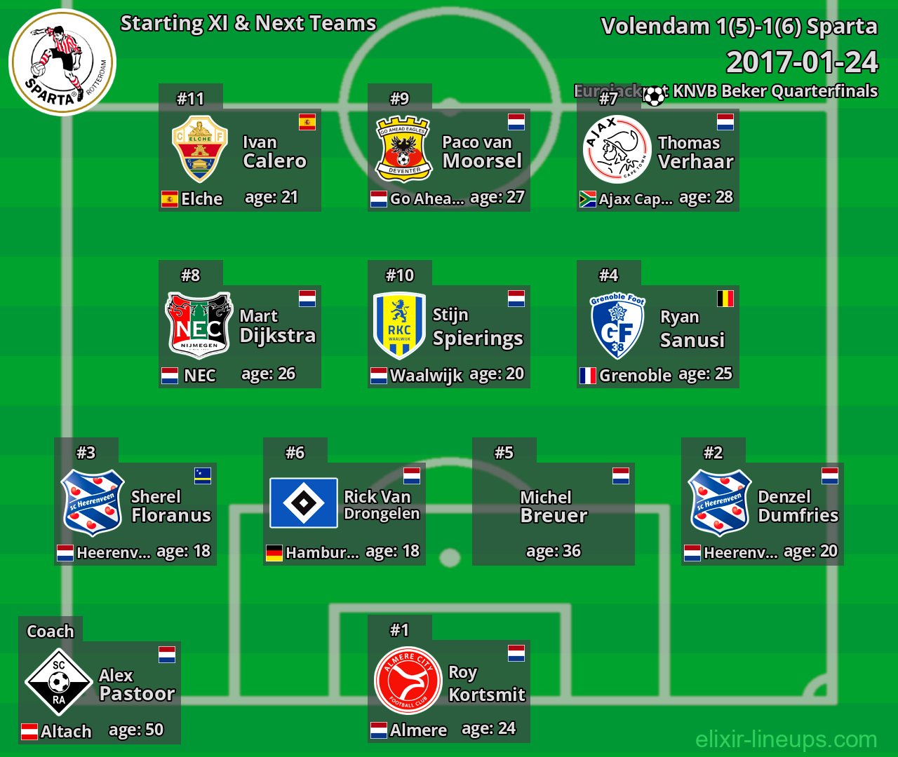 Sparta Starting XI & Next Teams 2017-01-24
