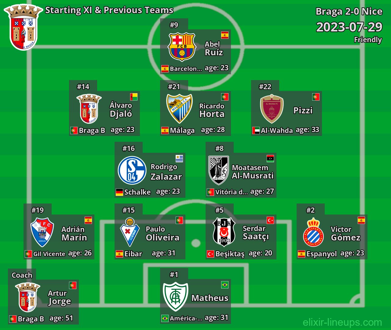 Braga Starting XI & Previous Teams 2023-07-29