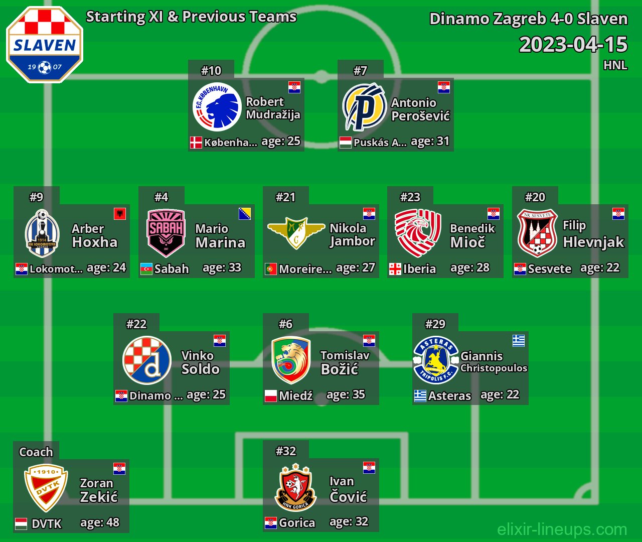 Slaven Starting XI & Previous Teams 2023-04-15