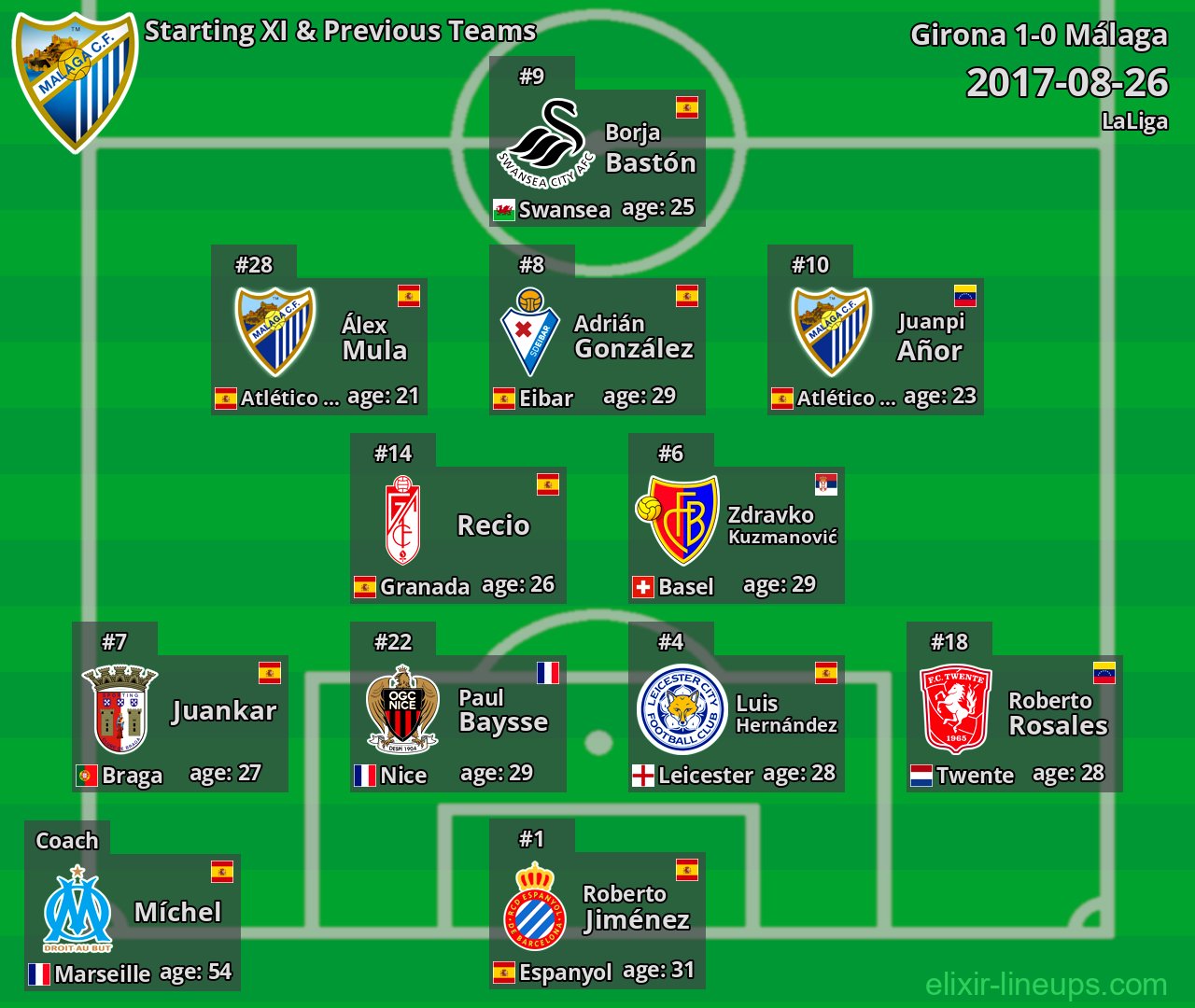 Málaga Starting XI & Previous Teams 2017-08-26