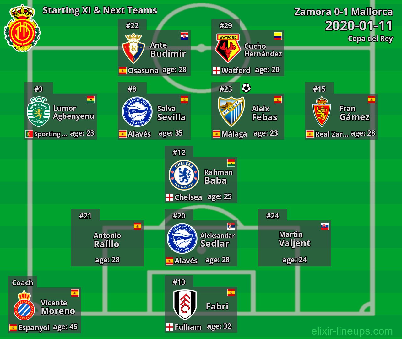 Mallorca Starting XI & Next Teams 2020-01-11