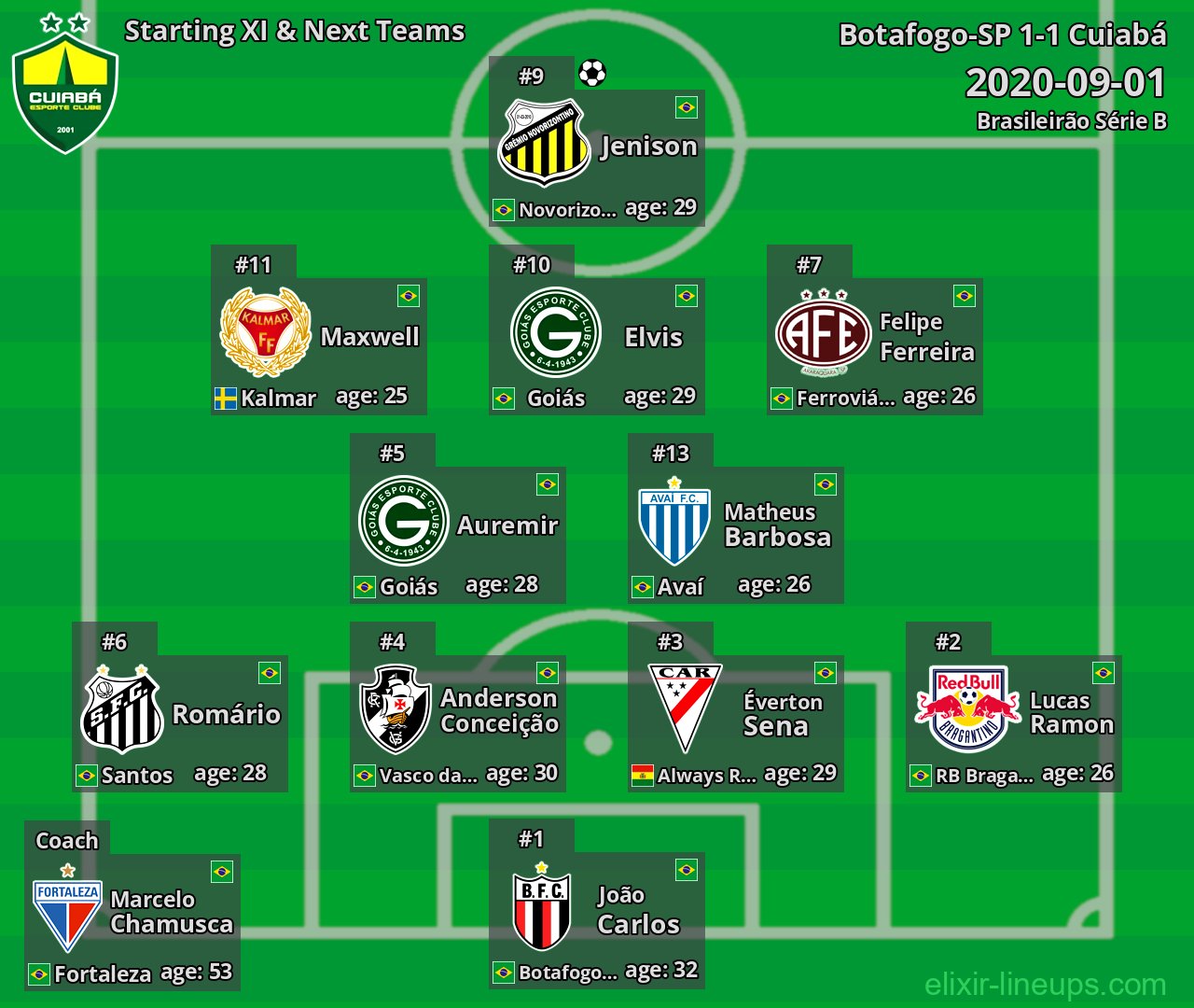 Cuiabá Starting XI & Next Teams 2020-09-01