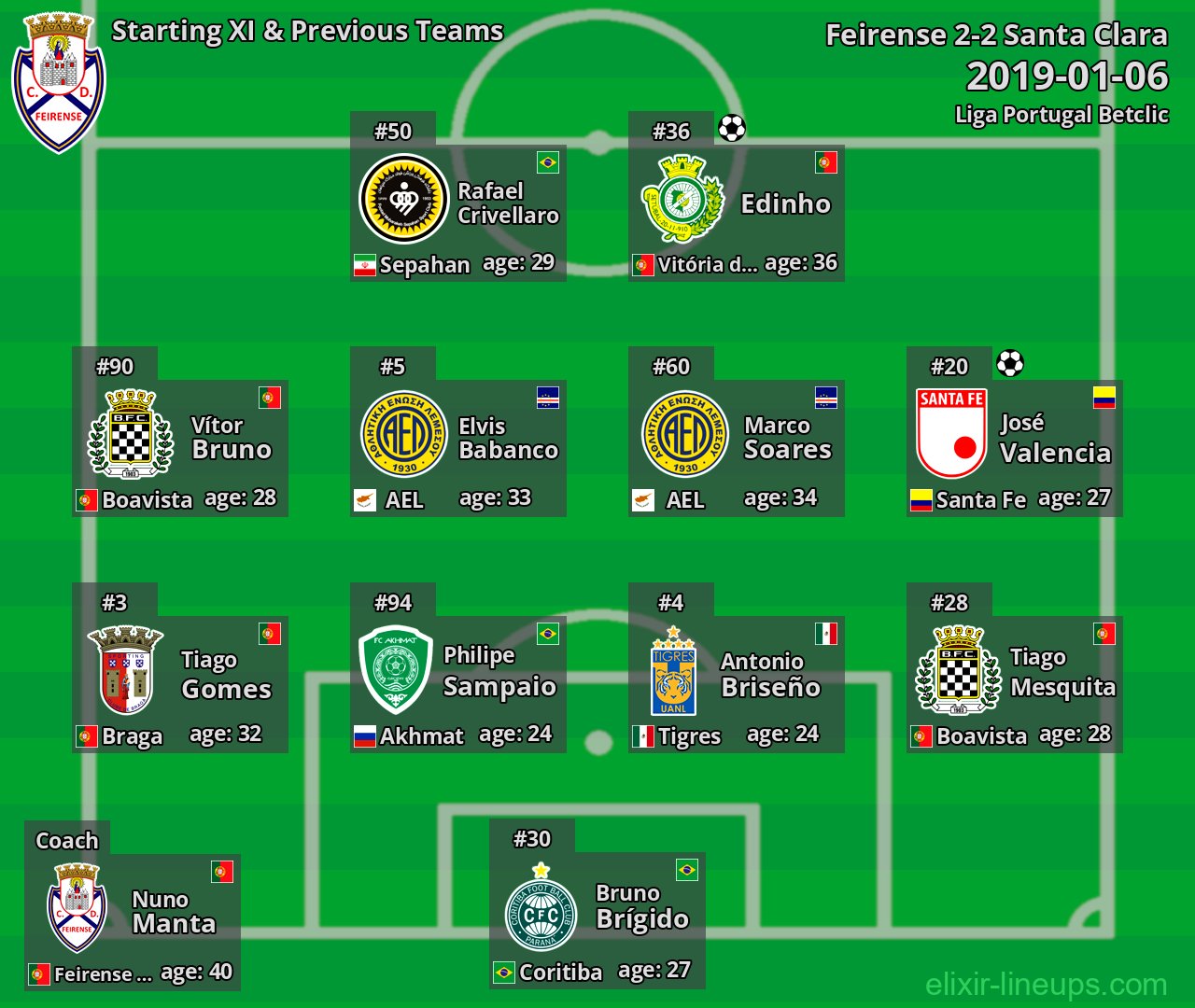 Feirense Starting XI & Previous Teams 2019-01-06