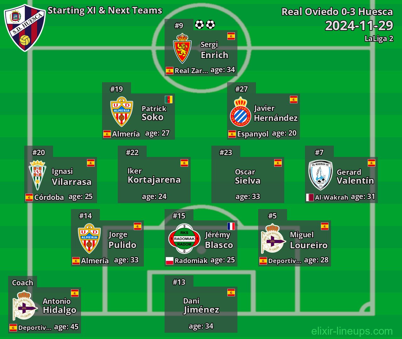 Huesca Starting XI & Next Teams 2024-11-29