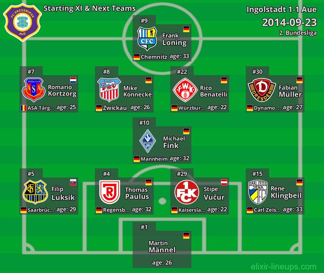 Aue Starting XI & Next Teams 2014-09-23