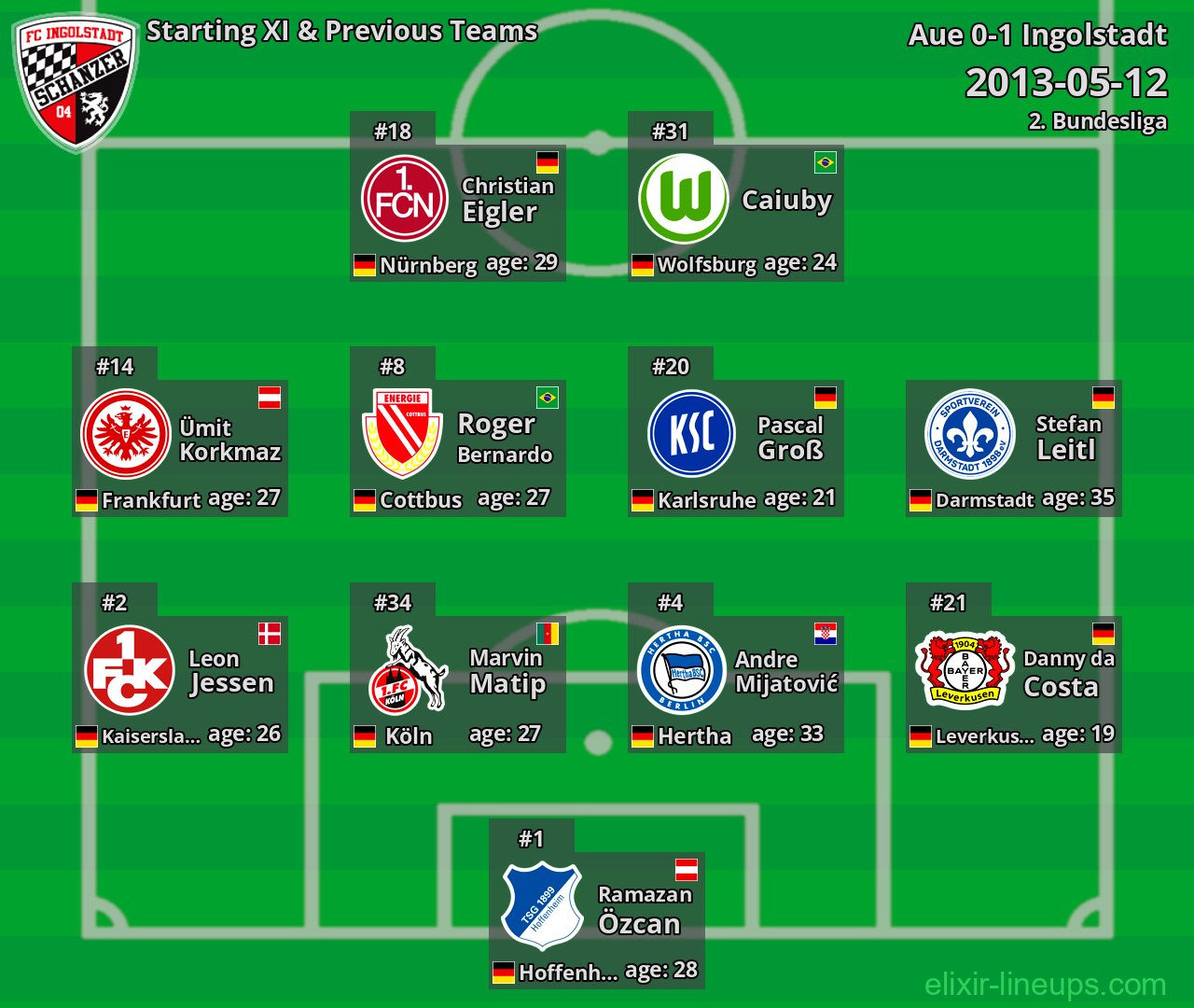 Ingolstadt Starting XI & Previous Teams 2013-05-12