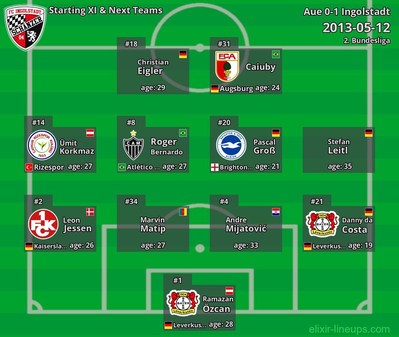 Ingolstadt Starting XI & Next Teams 2013-05-12