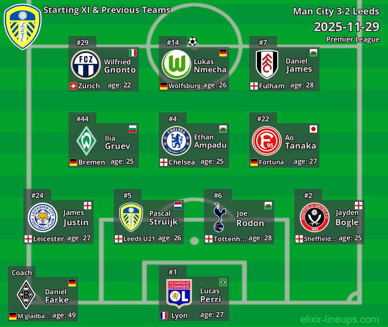 Leeds Starting XI & Previous Teams 2025-11-29