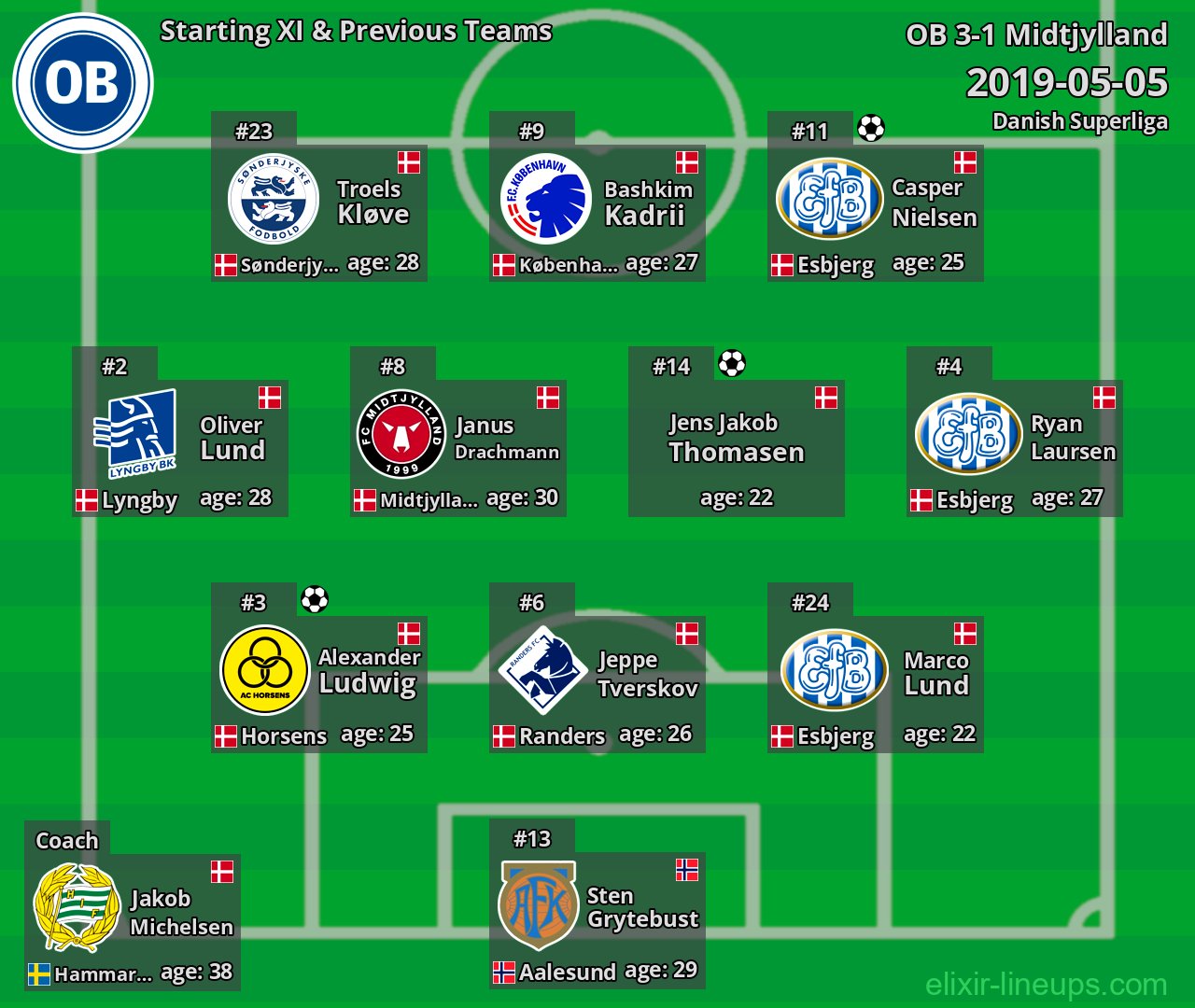 OB Starting XI & Previous Teams 2019-05-05