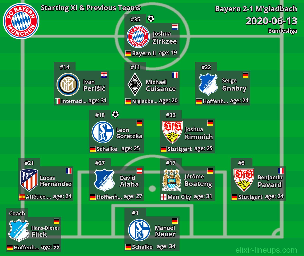 Bayern Starting XI & Previous Teams 2020-06-13