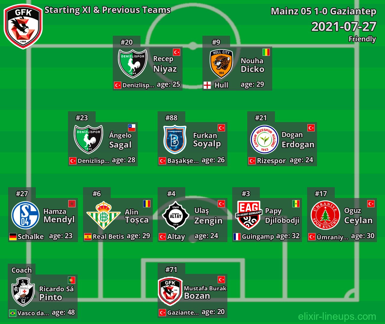 Gaziantep Starting XI & Previous Teams 2021-07-27