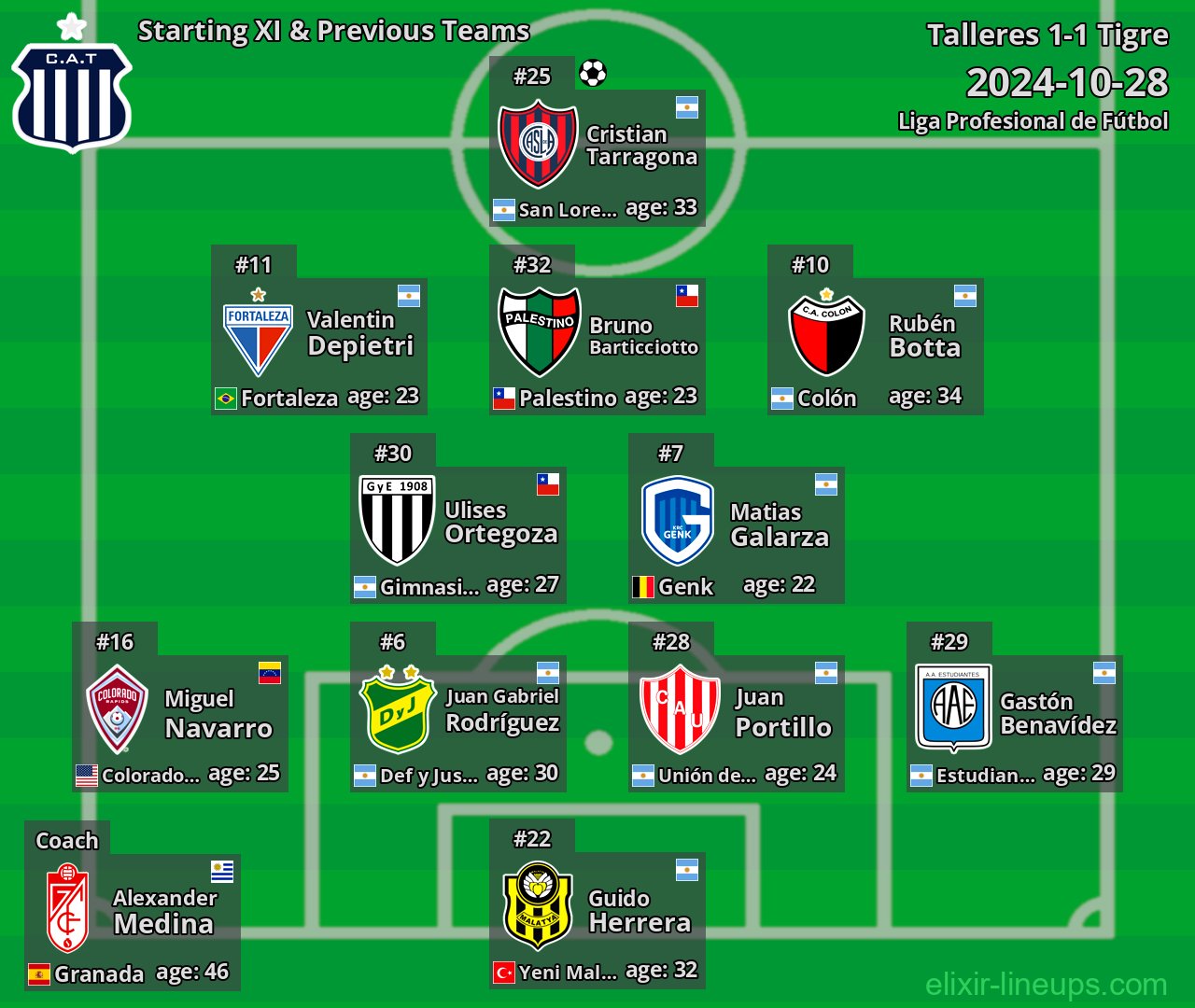 Talleres Starting XI & Previous Teams 2024-10-28
