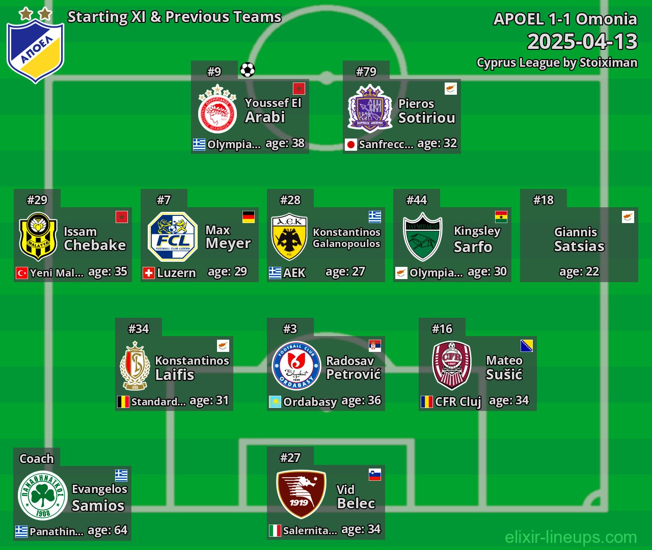 APOEL Starting XI & Previous Teams 2025-04-13