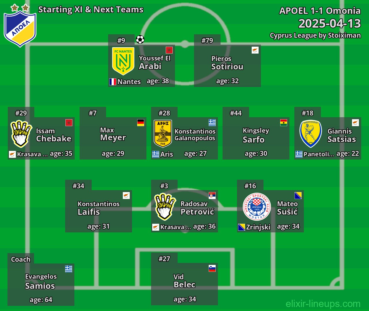 APOEL Starting XI & Next Teams 2025-04-13