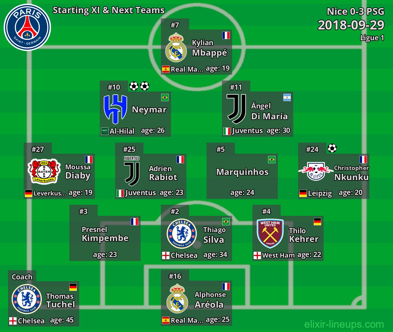 PSG Starting XI & Next Teams 2018-09-29