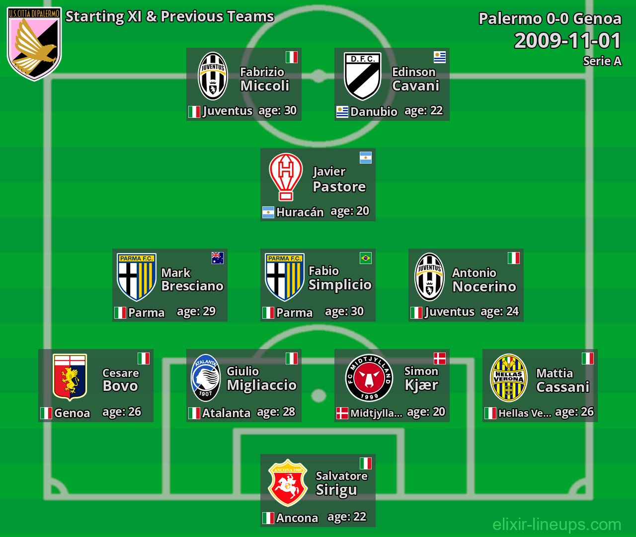 Palermo Starting XI & Previous Teams 2009-11-01