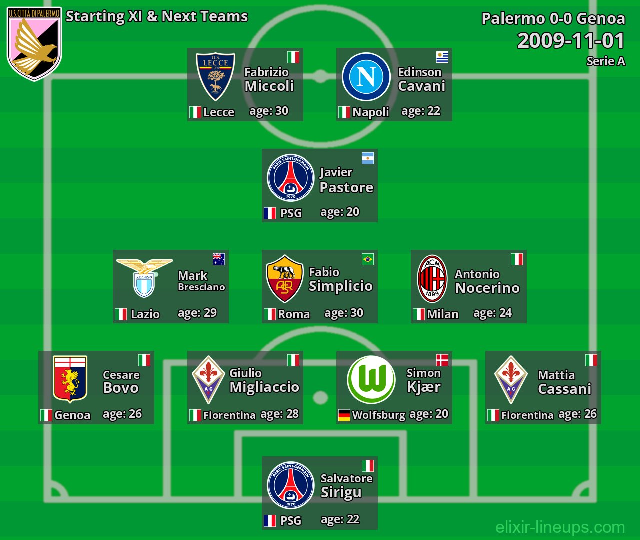Palermo Starting XI & Next Teams 2009-11-01
