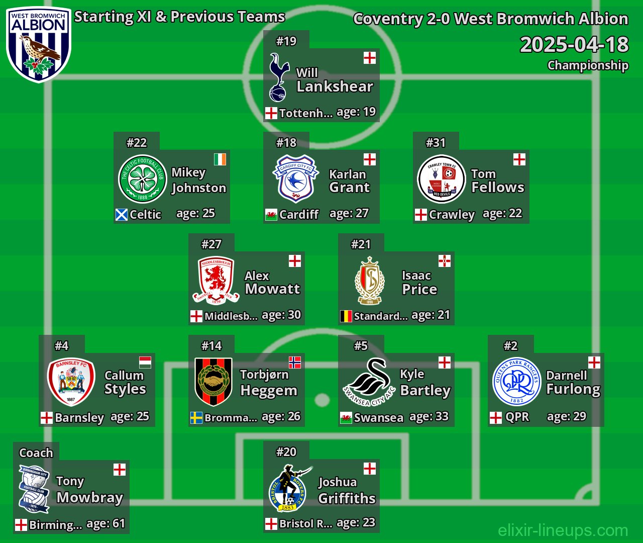 West Bromwich Albion Starting XI & Previous Teams 2025-04-18