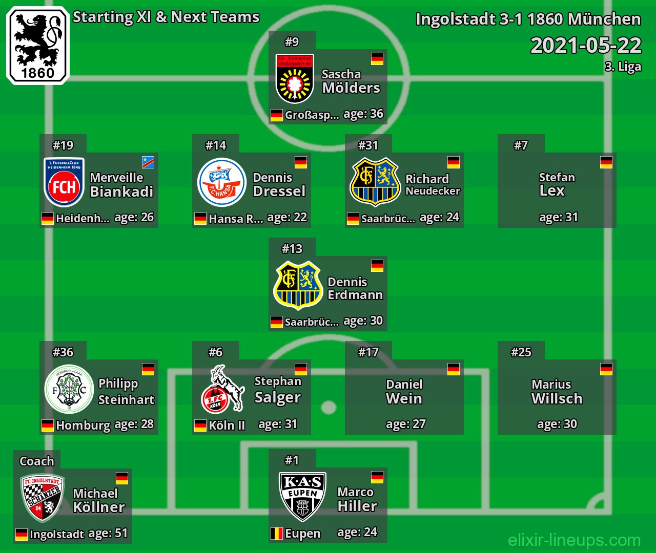 1860 München Starting XI & Next Teams 2021-05-22