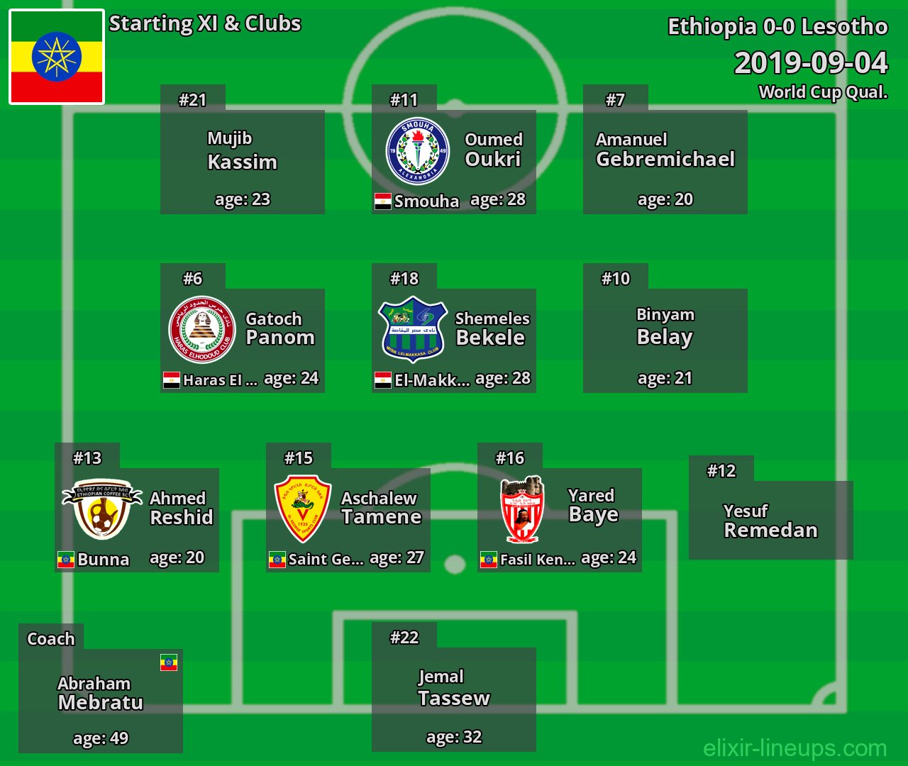 Ethiopia Starting XI 2019-09-04