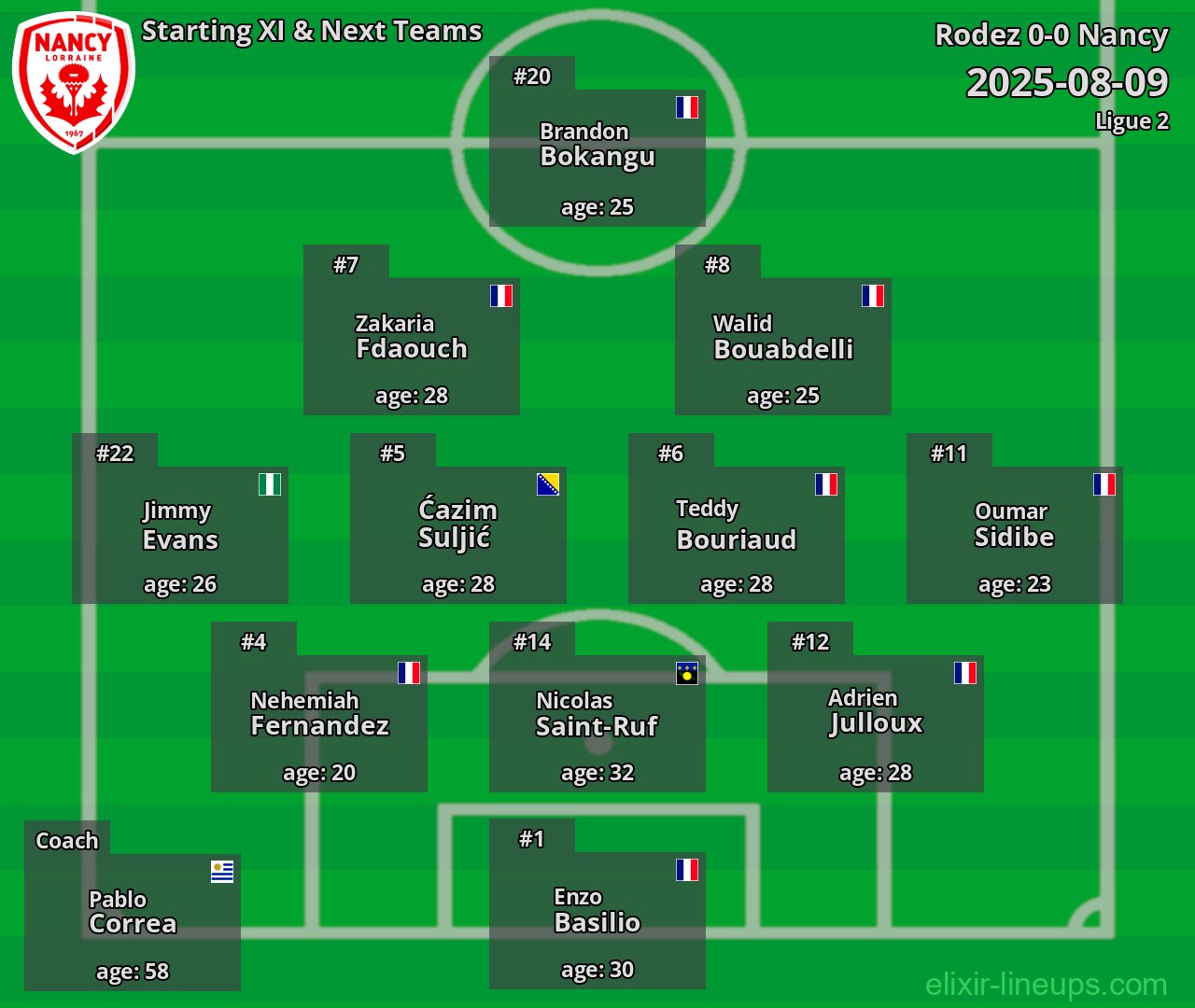 Nancy Starting XI & Next Teams 2025-08-09