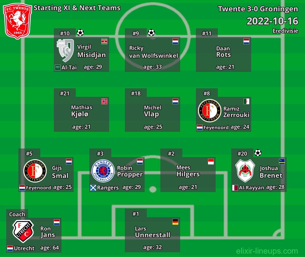 Twente Starting XI & Next Teams 2022-10-16