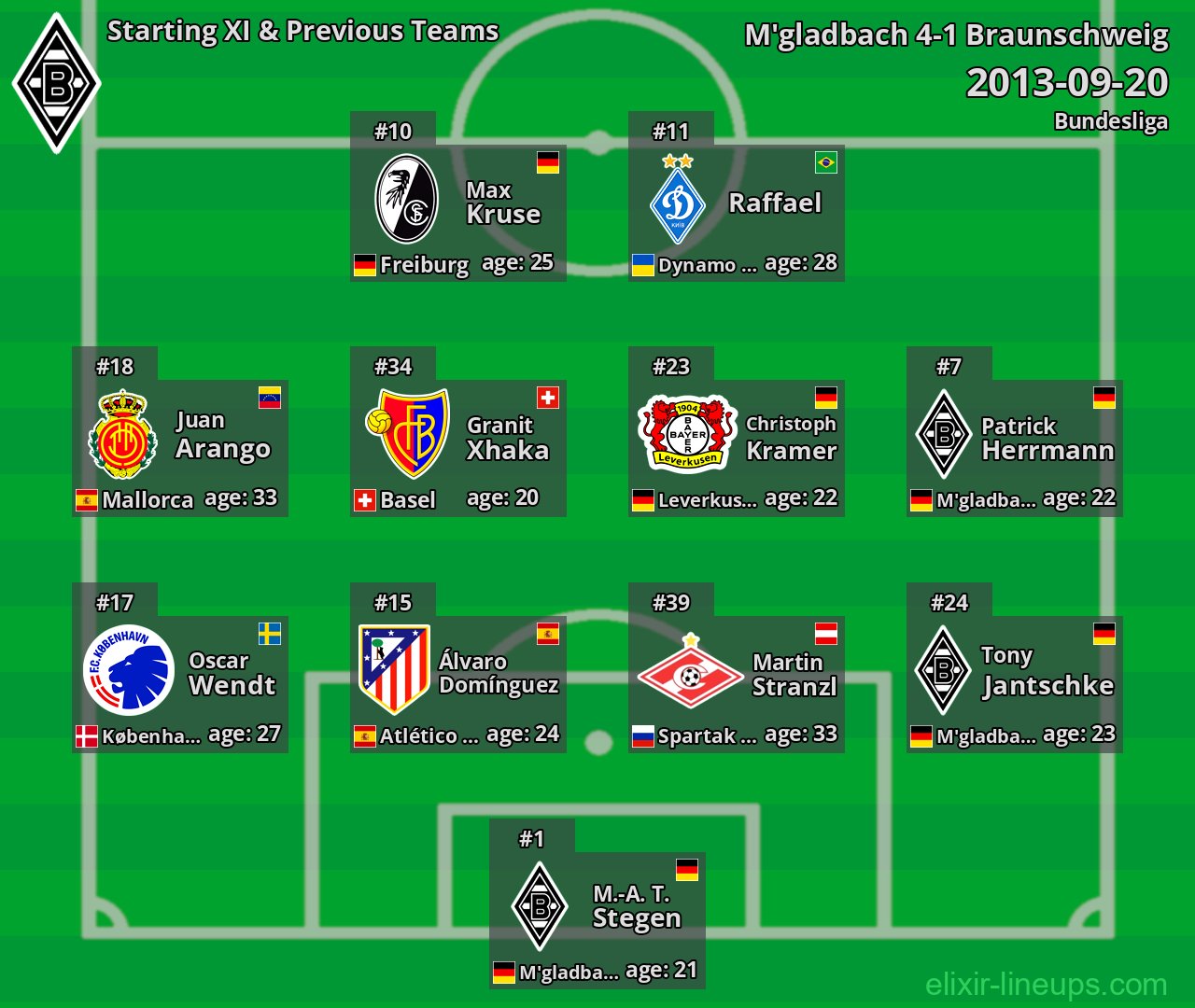 M'gladbach Starting XI & Previous Teams 2013-09-20