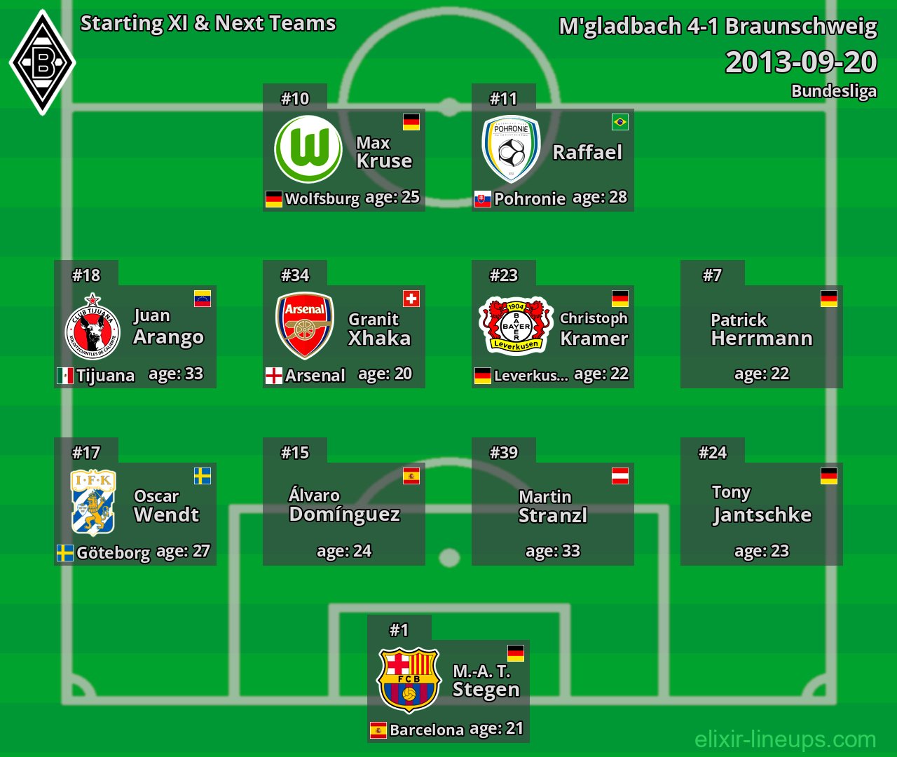 M'gladbach Starting XI & Next Teams 2013-09-20