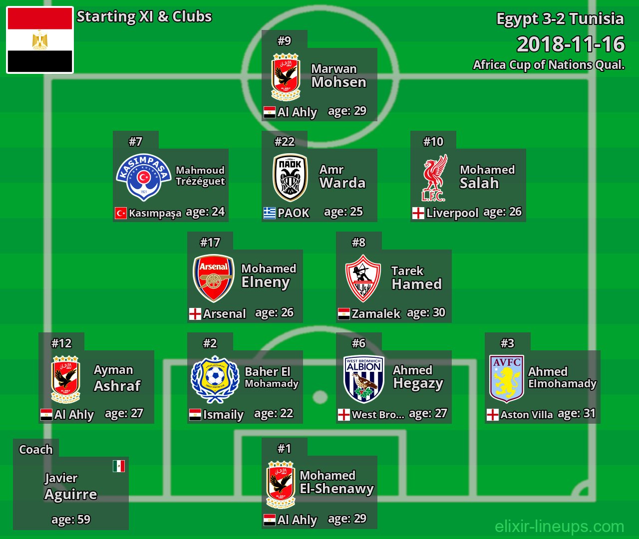 Egypt Starting XI 2018-11-16