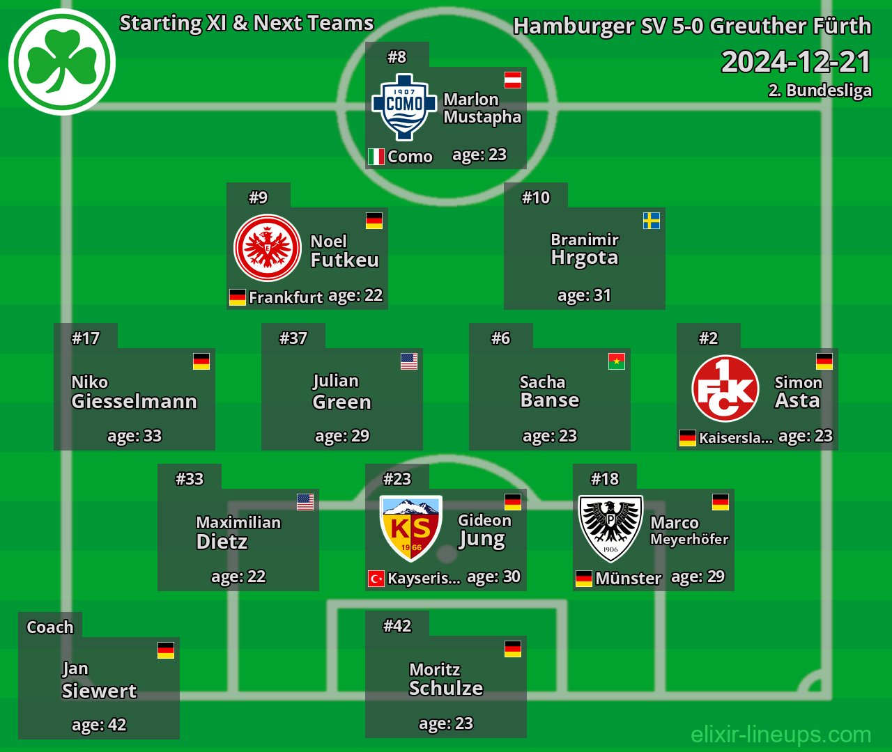 Greuther Fürth Starting XI & Next Teams 2024-12-21