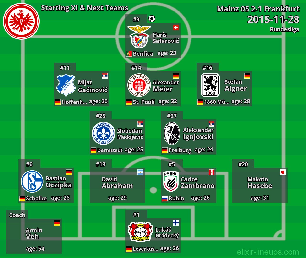 Frankfurt Starting XI & Next Teams 2015-11-28
