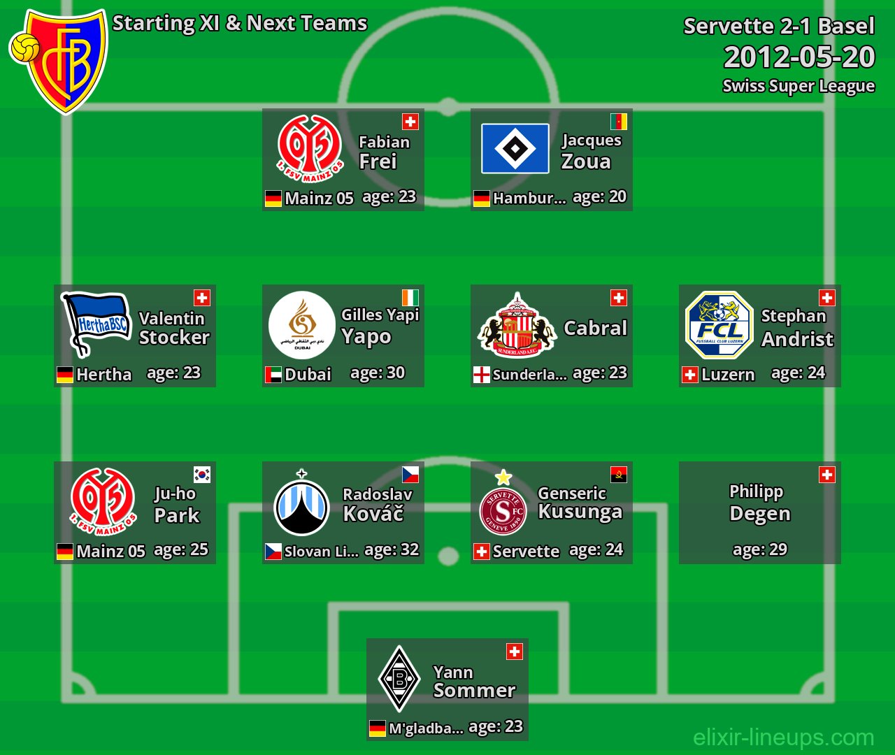 Basel Starting XI & Next Teams 2012-05-20